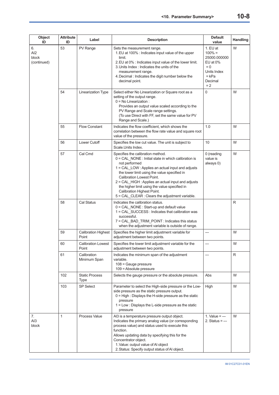 Yokogawa EJX210B User Manual | Page 85 / 101