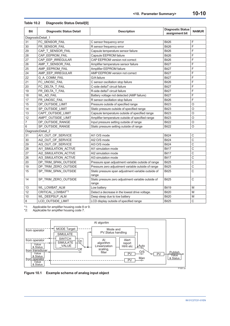 Yokogawa EJX210B User Manual | Page 87 / 101