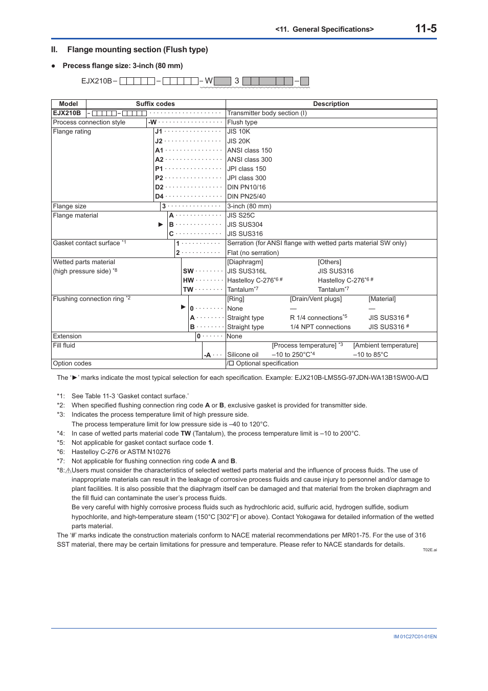 Yokogawa EJX210B User Manual | Page 92 / 101
