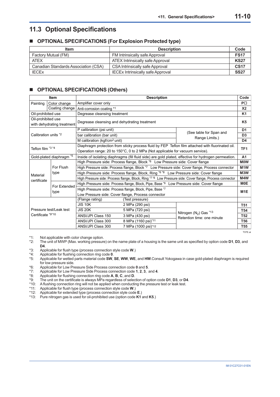 3 optional specifications, Optional specifications -10, Optional specifications (others) | Yokogawa EJX210B User Manual | Page 97 / 101