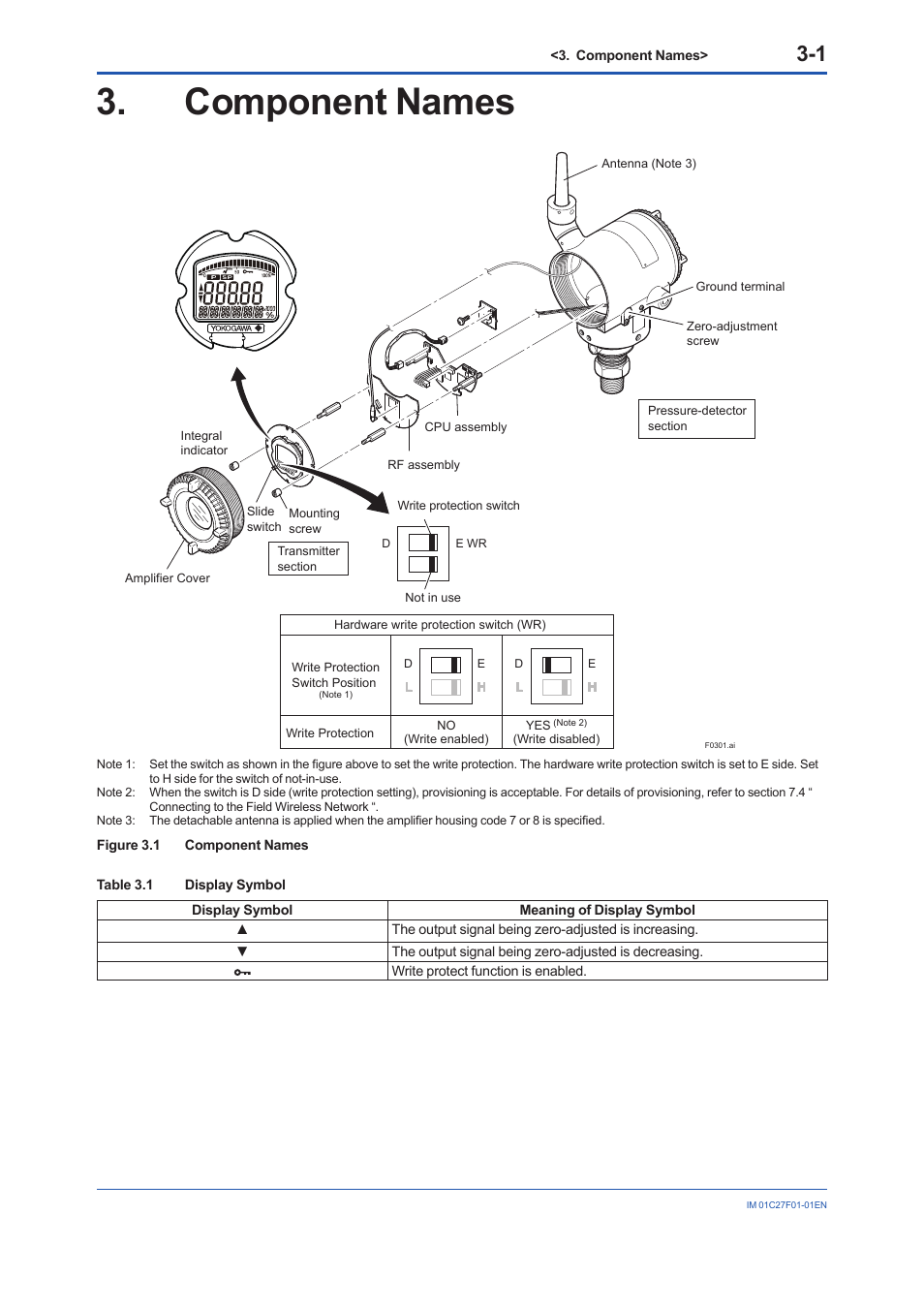 Component names, Component names -1 | Yokogawa EJX530B User Manual | Page 19 / 91