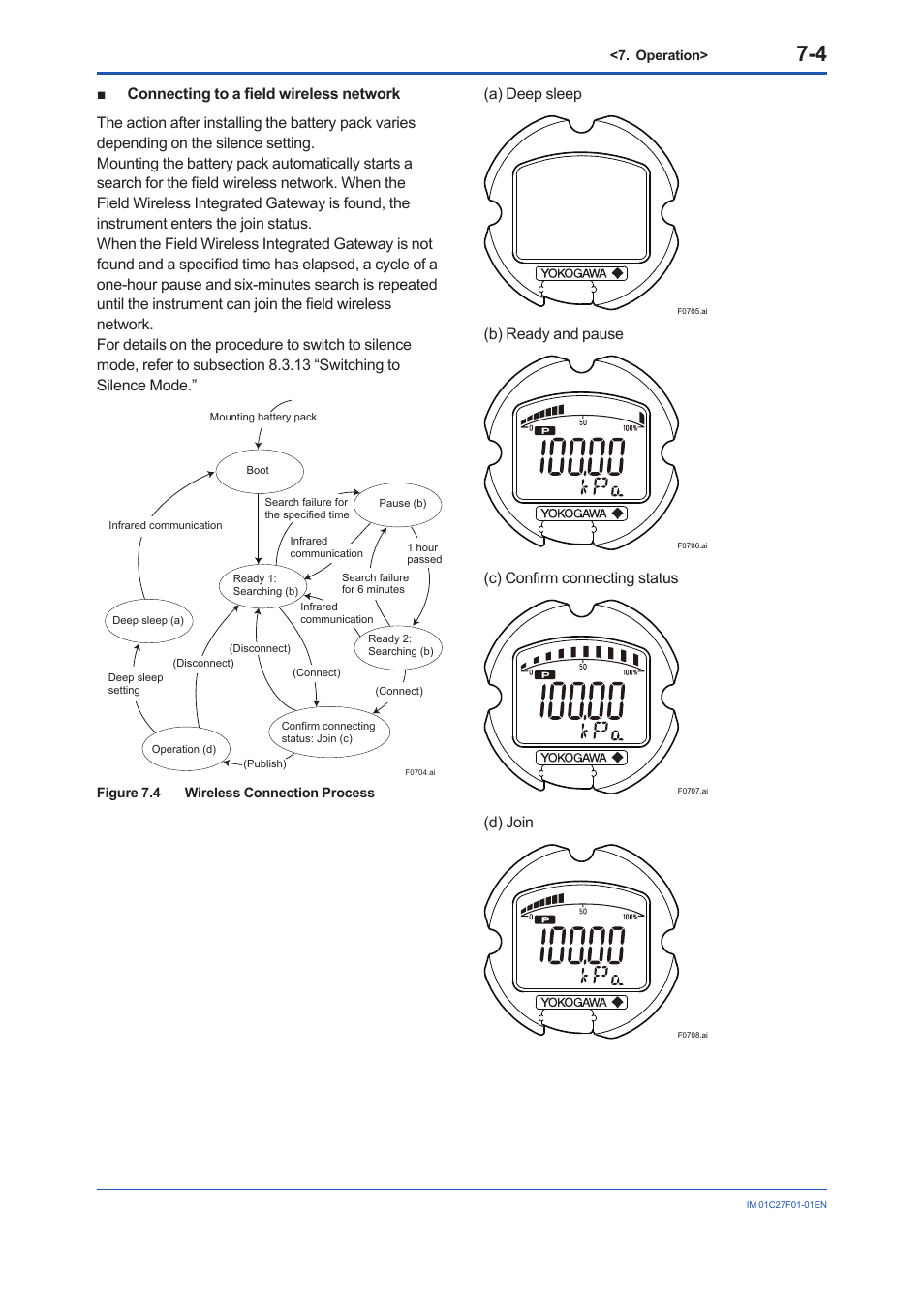 Yokogawa EJX530B User Manual | Page 32 / 91