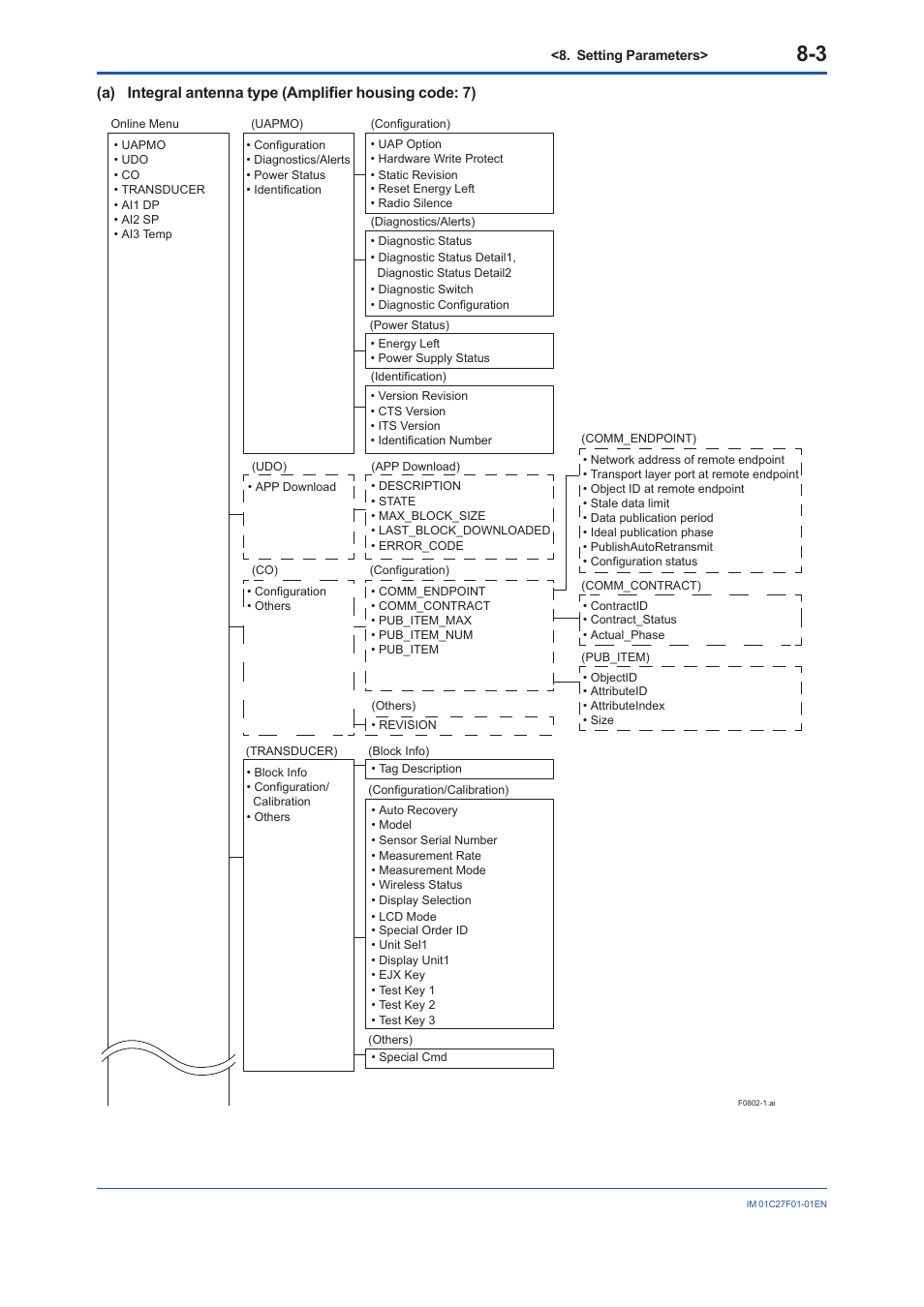 Yokogawa EJX530B User Manual | Page 36 / 91