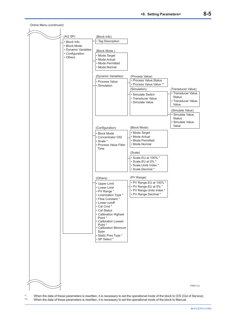 Yokogawa EJX530B User Manual | Page 38 / 91