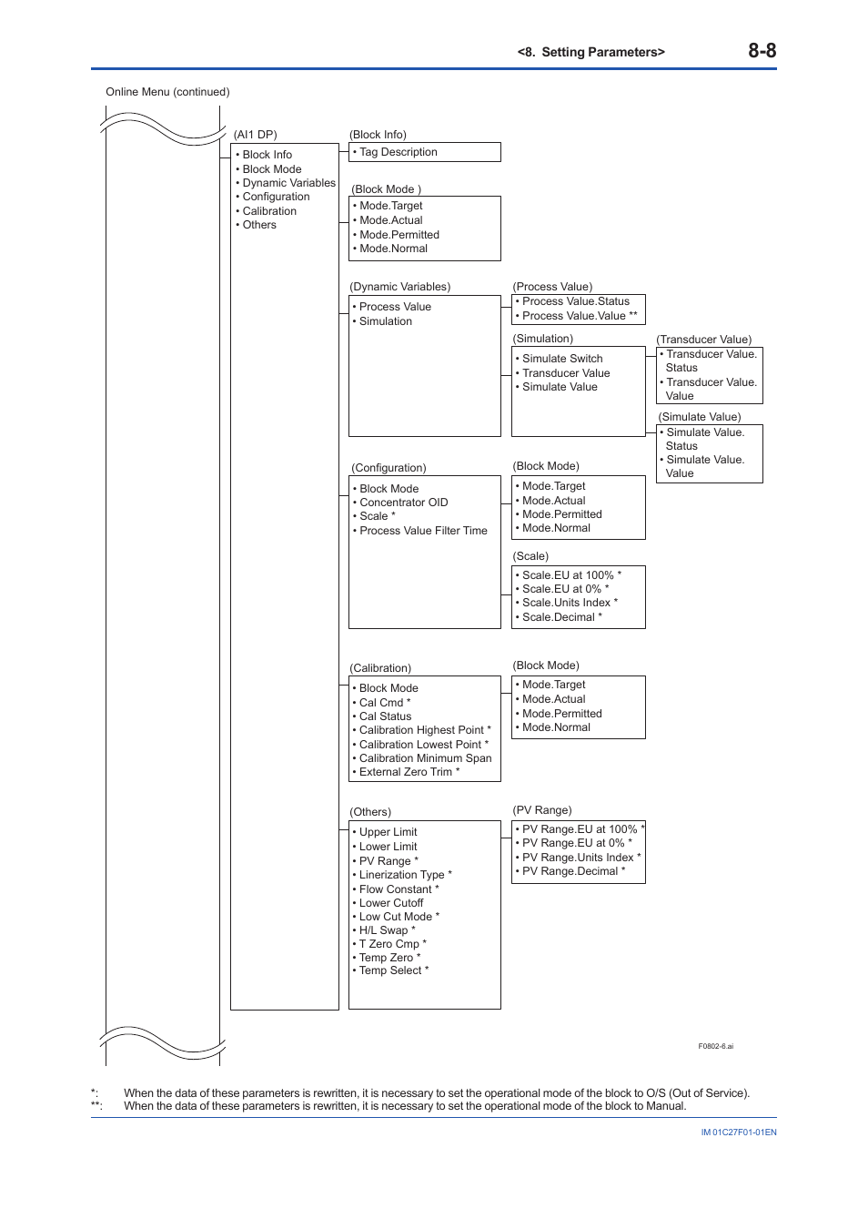 Yokogawa EJX530B User Manual | Page 41 / 91
