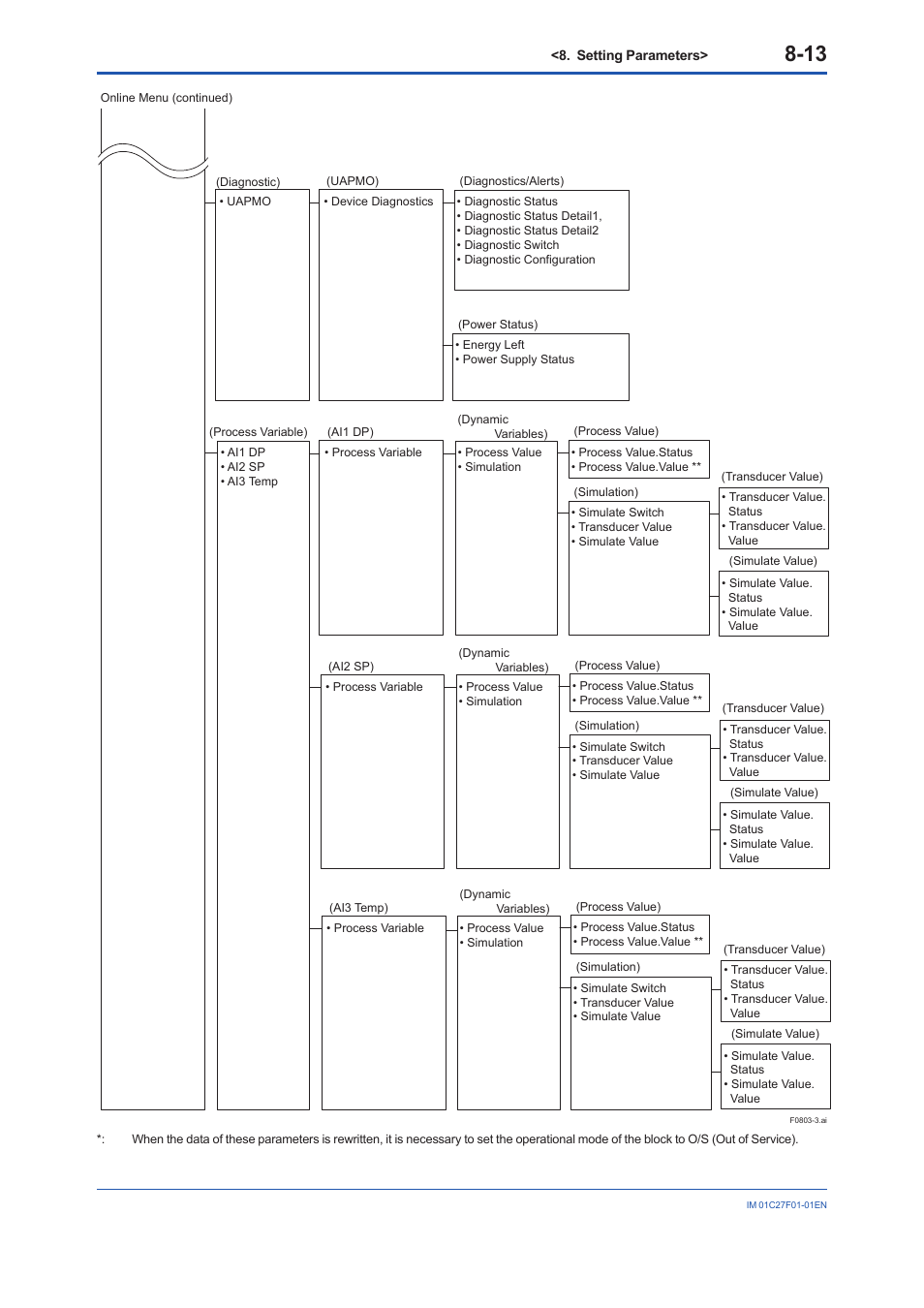 Yokogawa EJX530B User Manual | Page 46 / 91