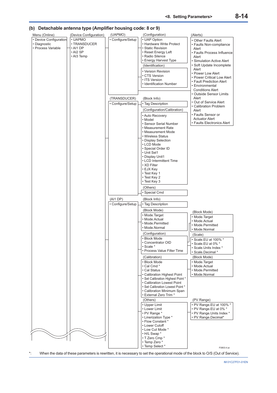 Yokogawa EJX530B User Manual | Page 47 / 91