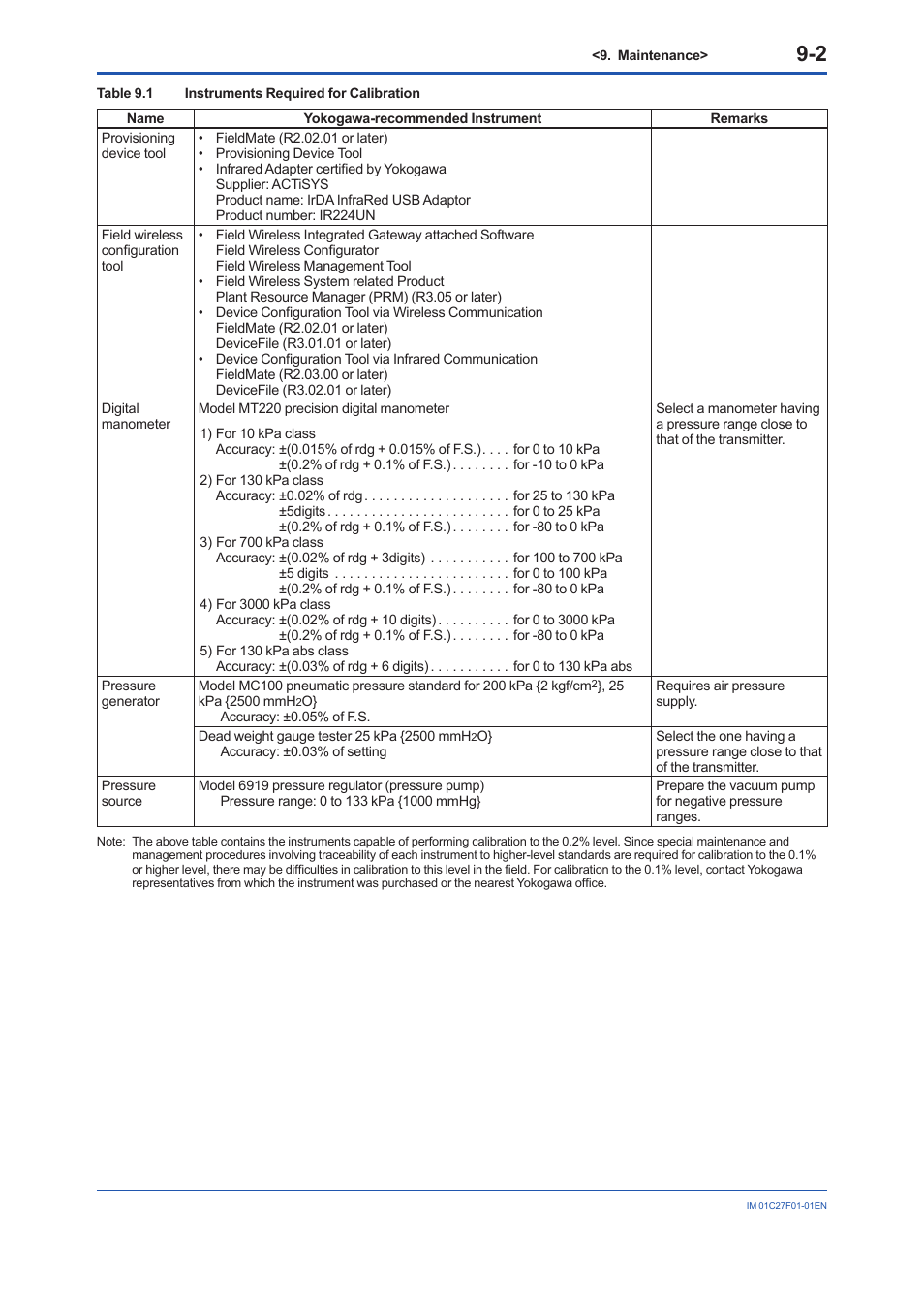 Yokogawa EJX530B User Manual | Page 61 / 91