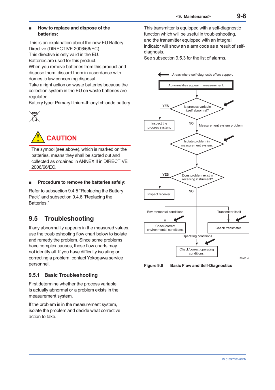 5 troubleshooting, 1 basic troubleshooting, Troubleshooting -8 9.5.1 | Basic troubleshooting -8, Caution | Yokogawa EJX530B User Manual | Page 67 / 91