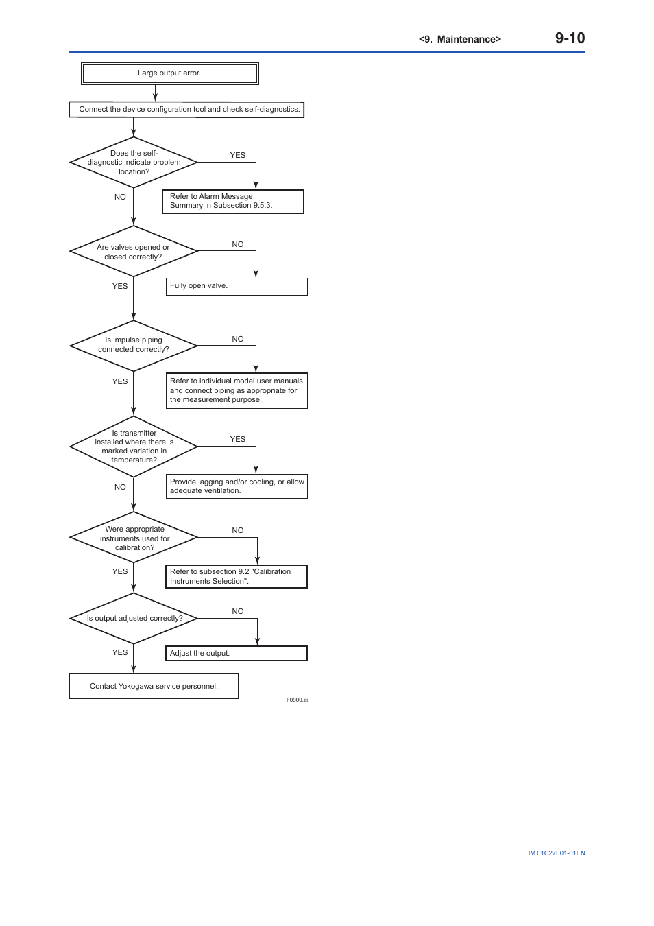 Yokogawa EJX530B User Manual | Page 69 / 91