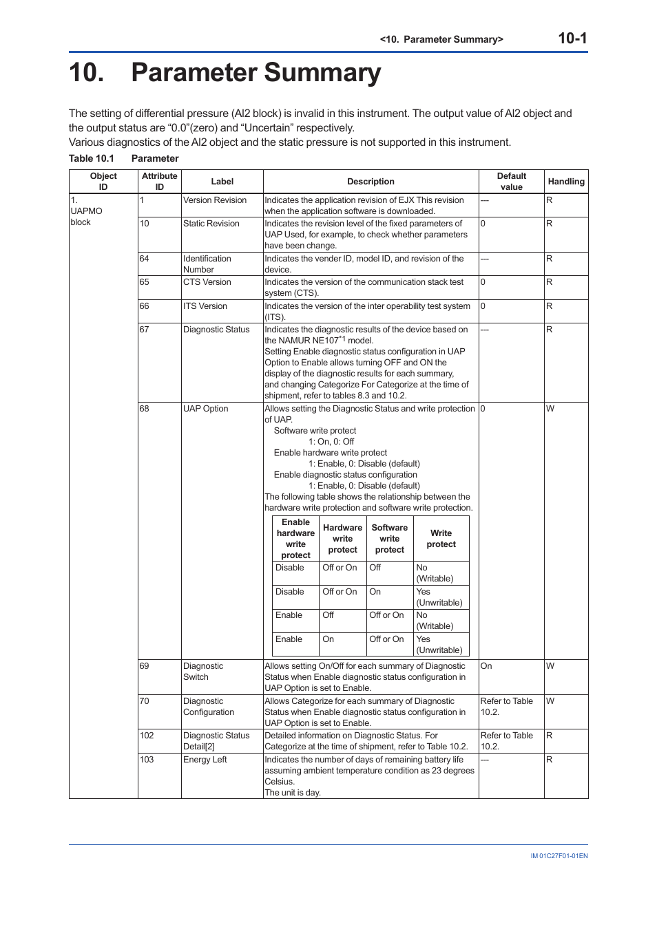 Parameter summary, Parameter summary -1 | Yokogawa EJX530B User Manual | Page 76 / 91