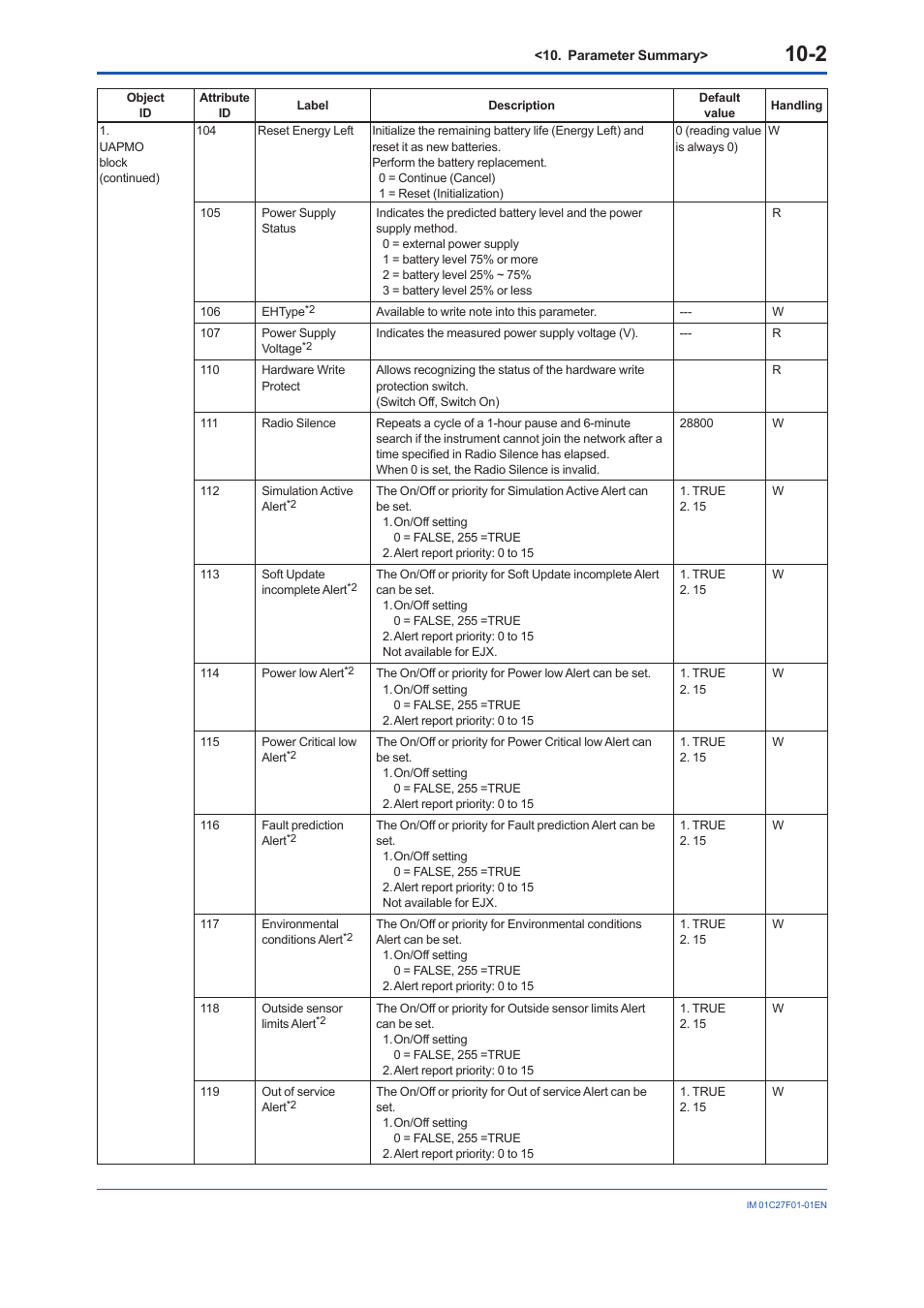 Yokogawa EJX530B User Manual | Page 77 / 91