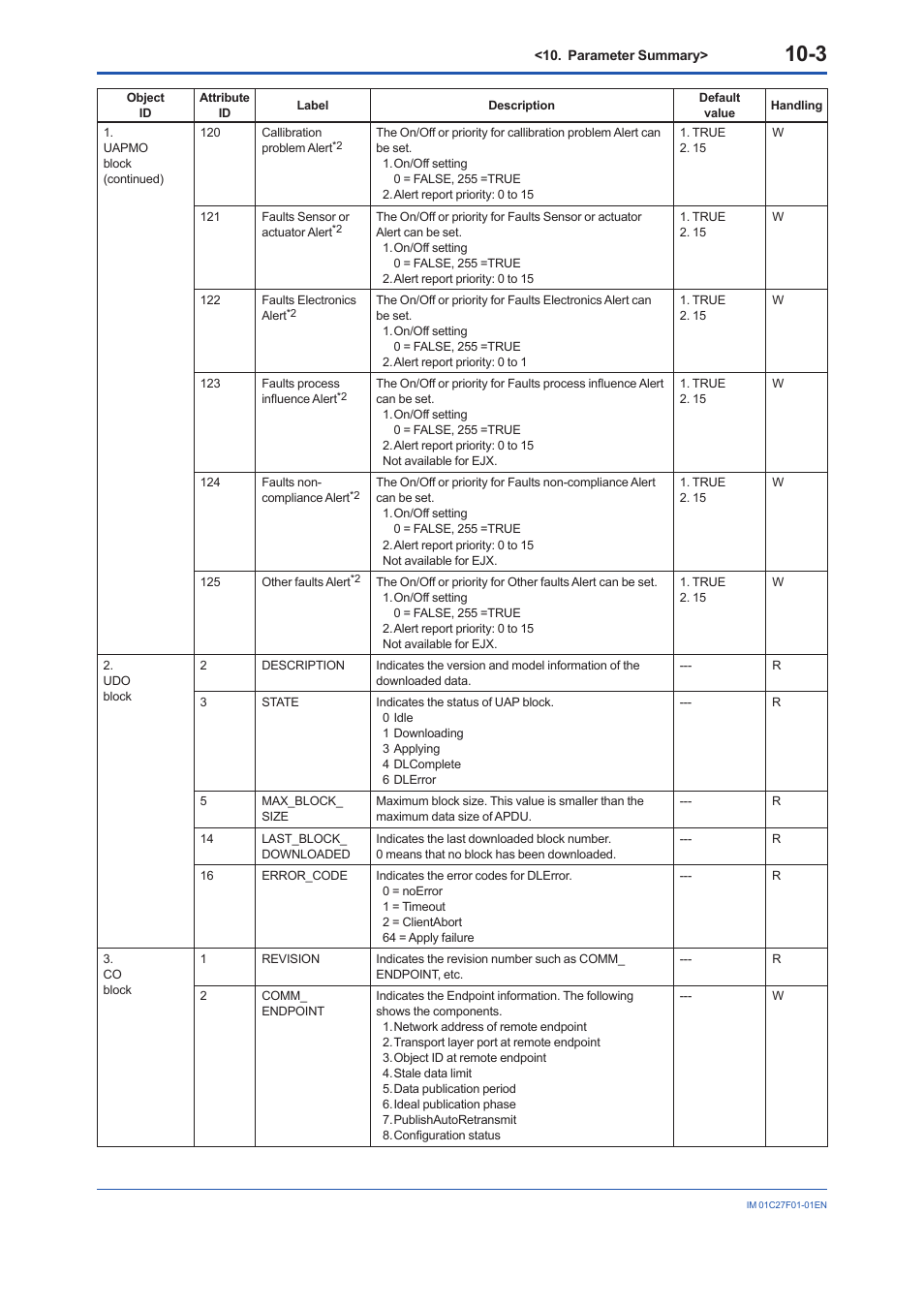 Yokogawa EJX530B User Manual | Page 78 / 91