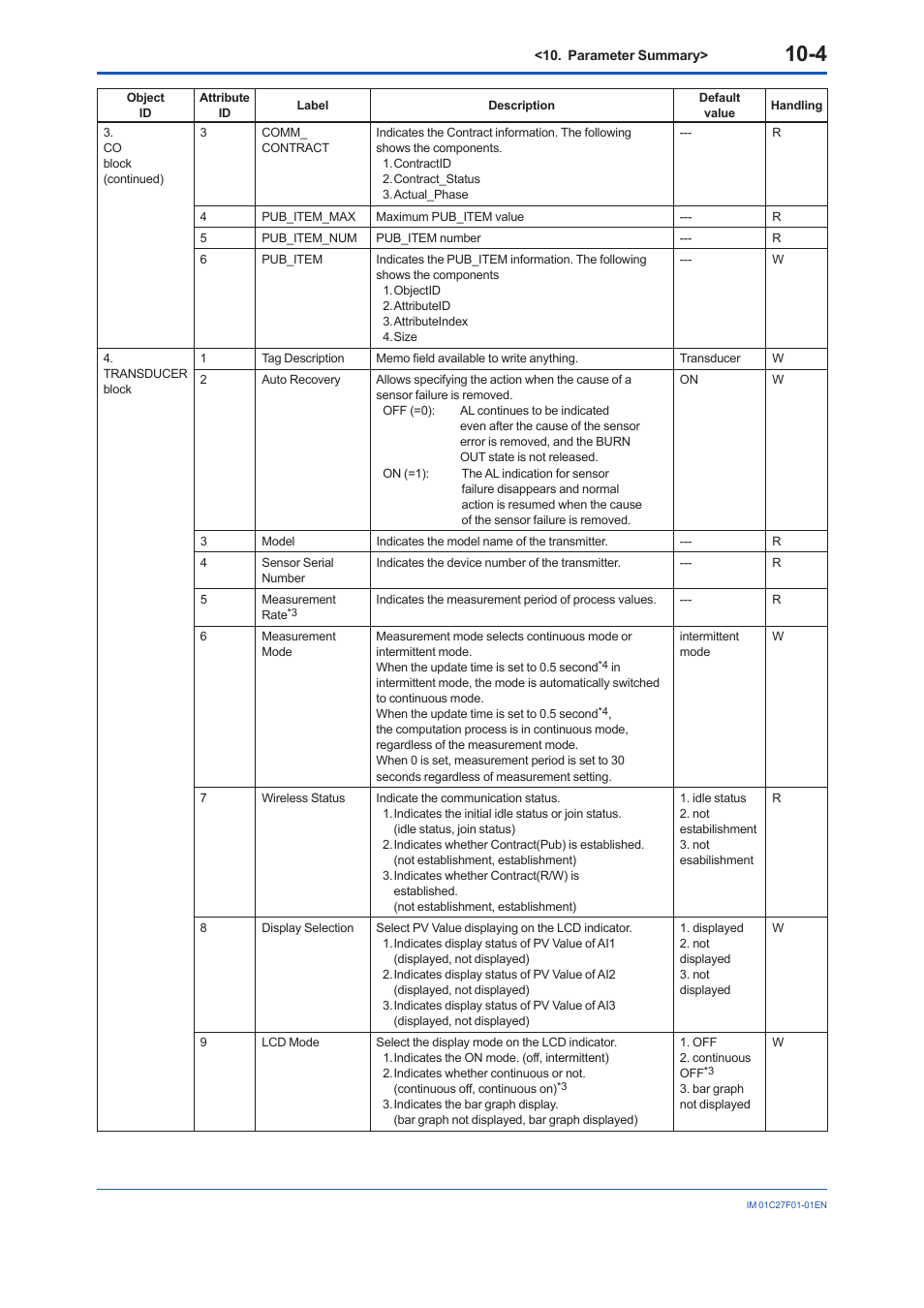 Yokogawa EJX530B User Manual | Page 79 / 91