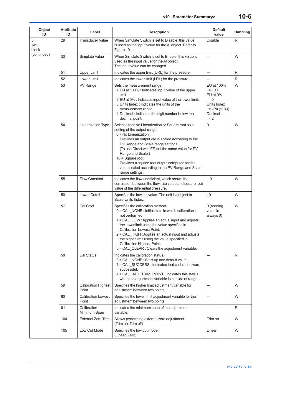 Yokogawa EJX530B User Manual | Page 81 / 91
