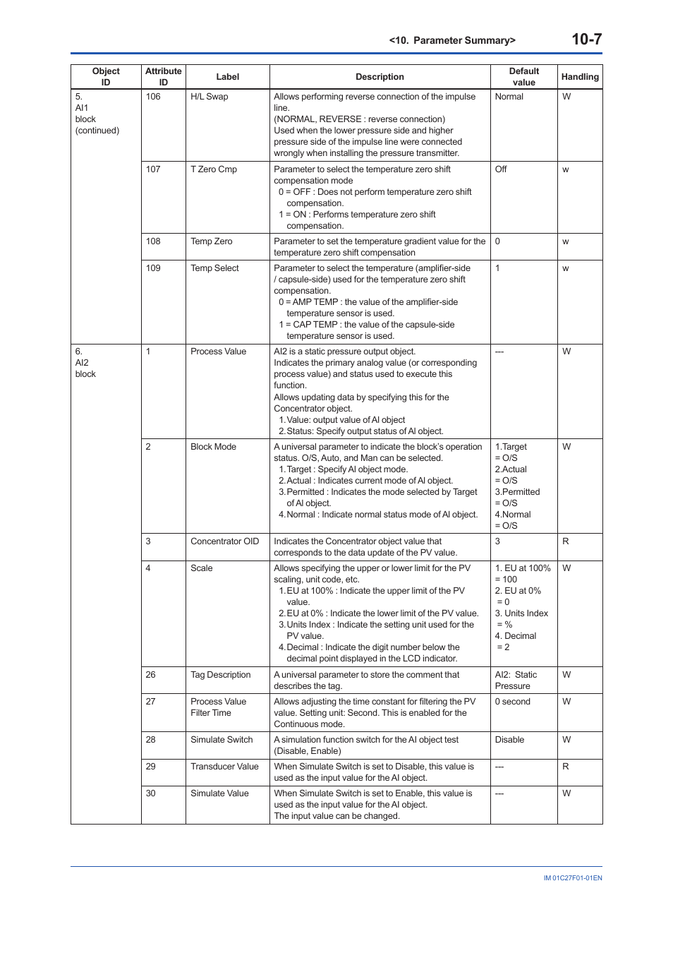 Yokogawa EJX530B User Manual | Page 82 / 91