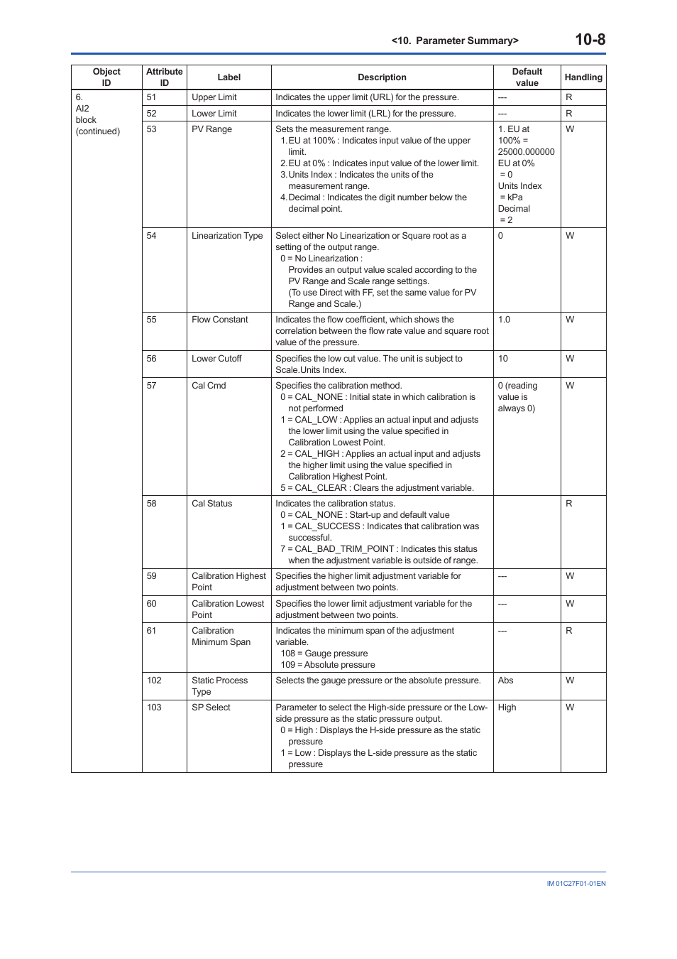 Yokogawa EJX530B User Manual | Page 83 / 91