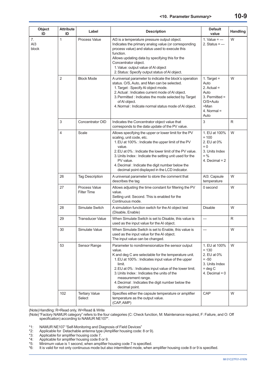 Yokogawa EJX530B User Manual | Page 84 / 91
