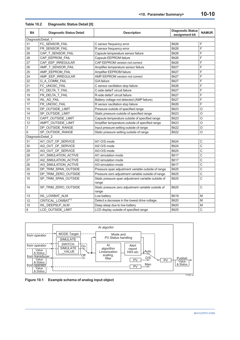 Yokogawa EJX530B User Manual | Page 85 / 91