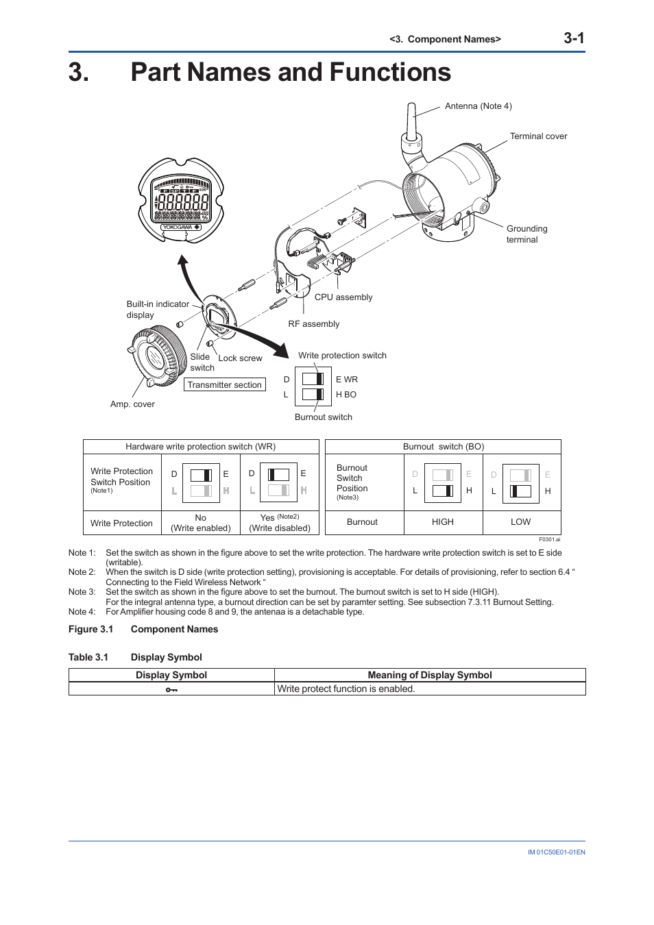 Part names and functions, Part names and functions -1 | Yokogawa Wireless Temperature Transmitter YTA510 User Manual | Page 19 / 76