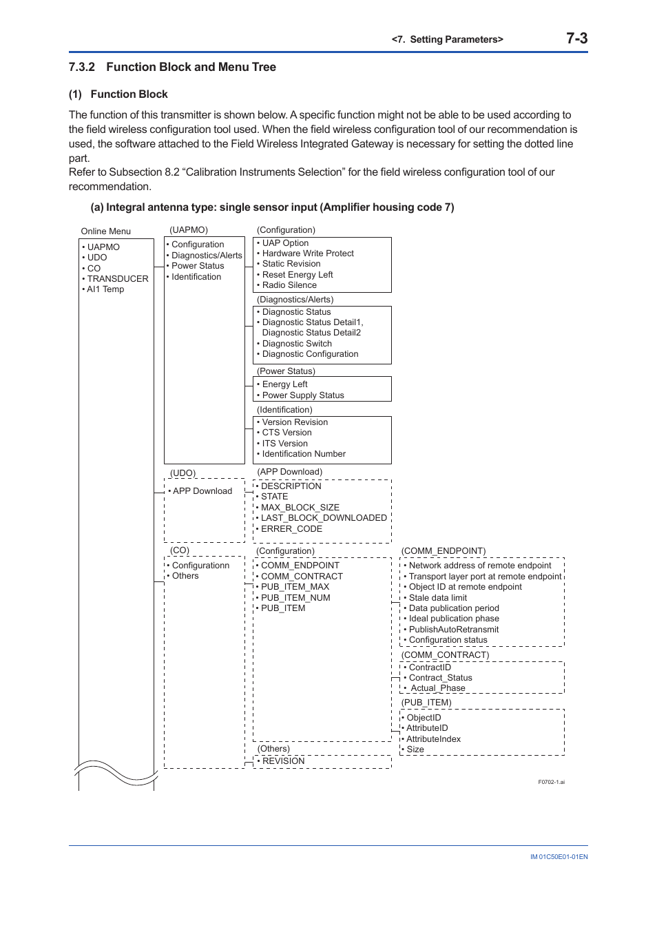 2 function block and menu tree, Function block and menu tree -3 | Yokogawa Wireless Temperature Transmitter YTA510 User Manual | Page 35 / 76