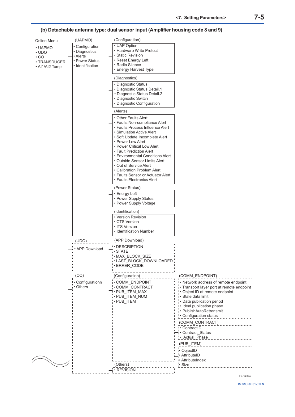 Yokogawa Wireless Temperature Transmitter YTA510 User Manual | Page 37 / 76