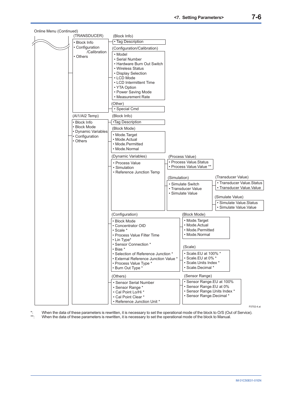 Yokogawa Wireless Temperature Transmitter YTA510 User Manual | Page 38 / 76