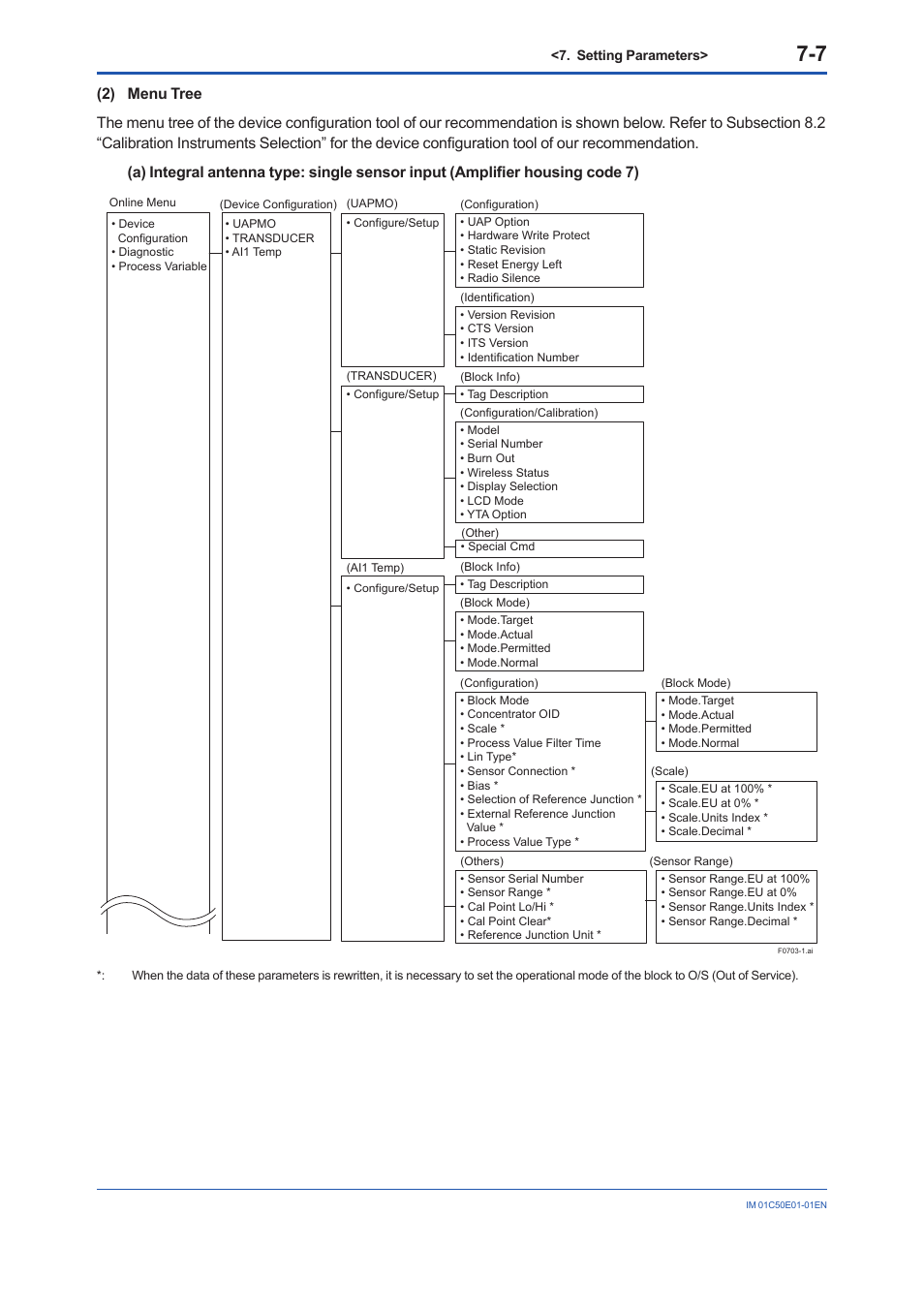 Yokogawa Wireless Temperature Transmitter YTA510 User Manual | Page 39 / 76