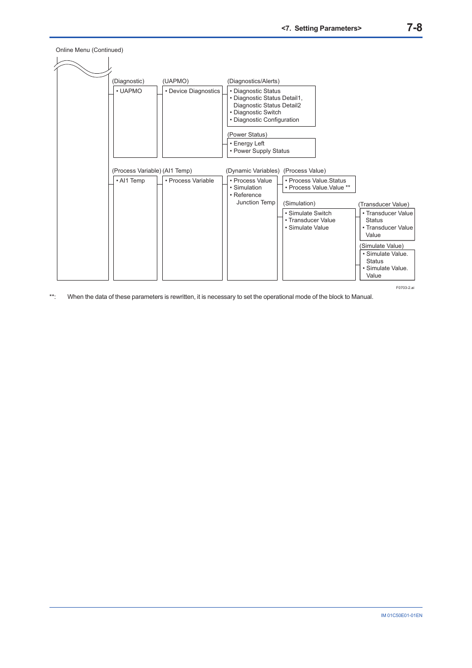 Yokogawa Wireless Temperature Transmitter YTA510 User Manual | Page 40 / 76