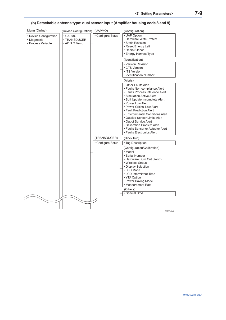 Yokogawa Wireless Temperature Transmitter YTA510 User Manual | Page 41 / 76