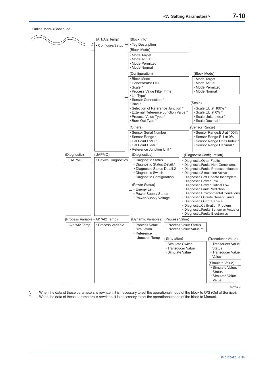 Yokogawa Wireless Temperature Transmitter YTA510 User Manual | Page 42 / 76