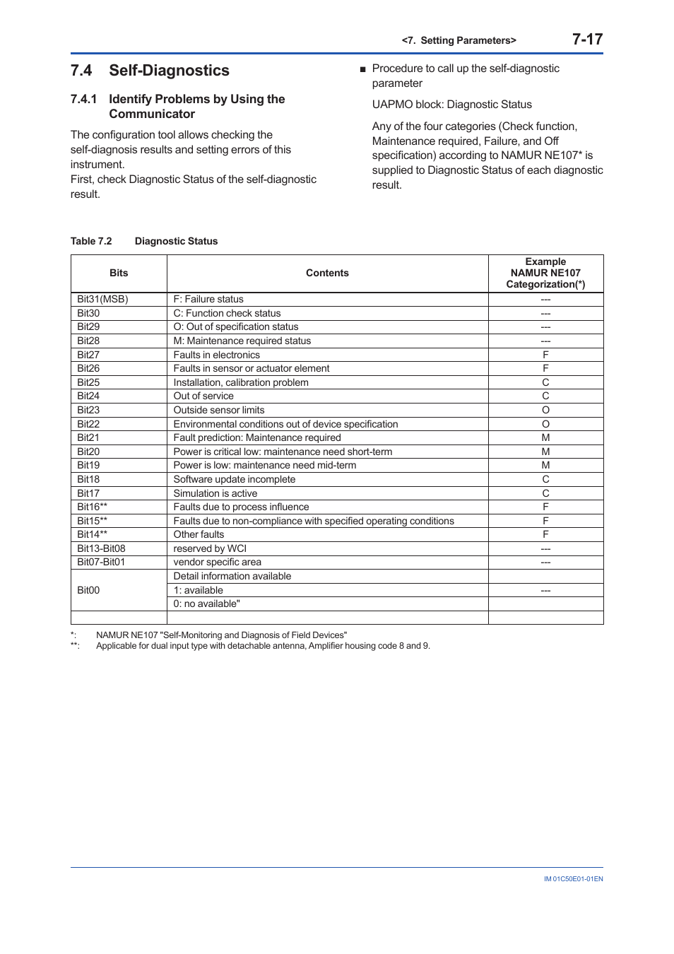 4 self-diagnostics, 1 identify problems by using the communicator, Self-diagnostics -17 7.4.1 | Identify problems by using the communicator -17 | Yokogawa Wireless Temperature Transmitter YTA510 User Manual | Page 49 / 76