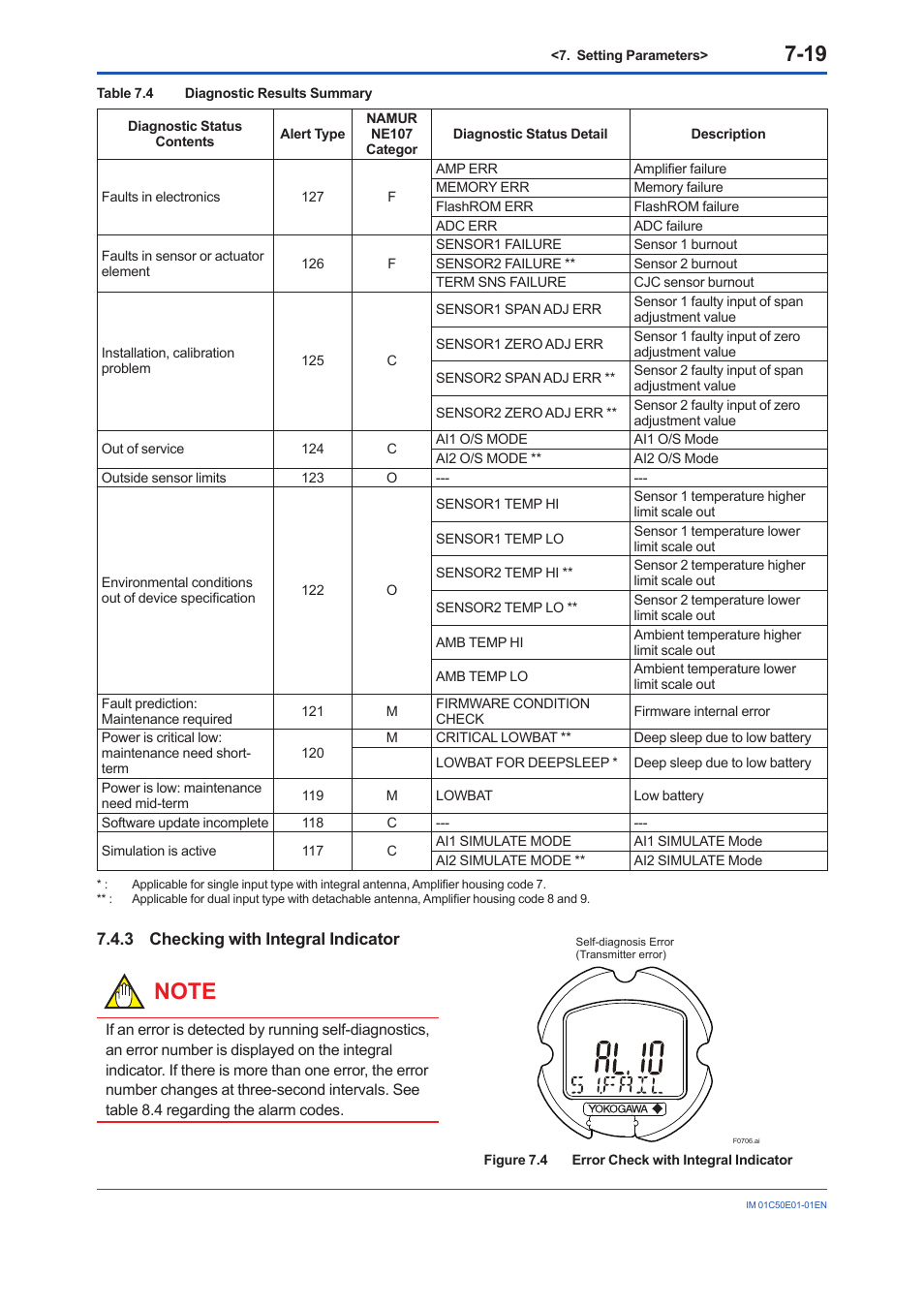 3 checking with integral indicator, Checking with integral indicator -19 | Yokogawa Wireless Temperature Transmitter YTA510 User Manual | Page 51 / 76