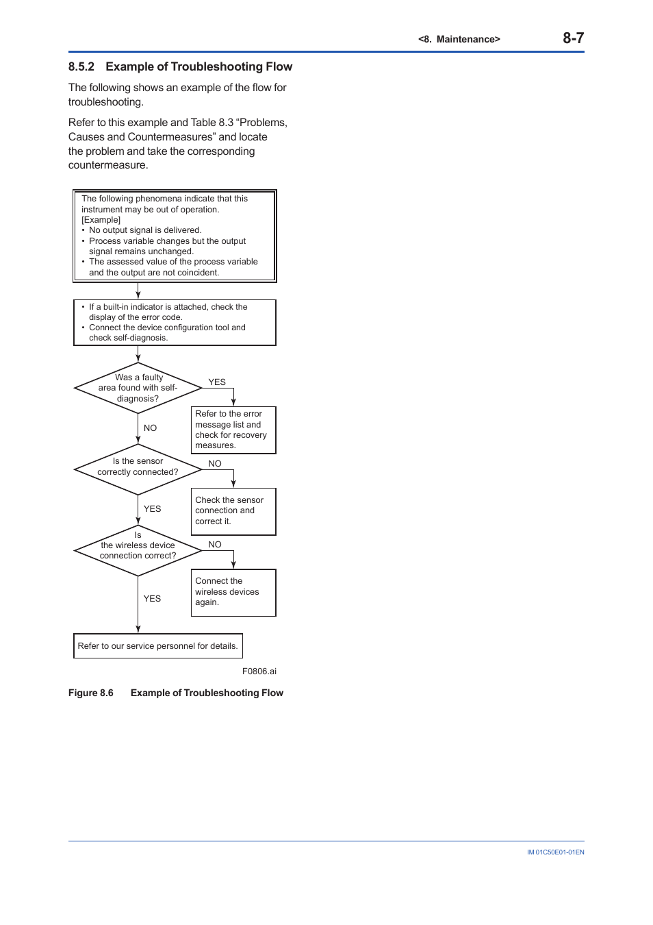 2 example of troubleshooting flow, Example of troubleshooting flow -7 | Yokogawa Wireless Temperature Transmitter YTA510 User Manual | Page 58 / 76