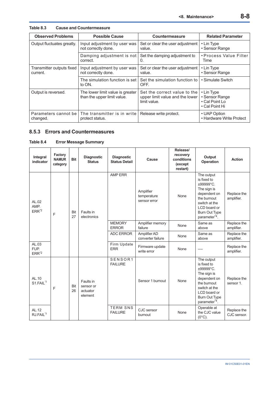 3 errors and countermeasures, Errors and countermeasures -8 | Yokogawa Wireless Temperature Transmitter YTA510 User Manual | Page 59 / 76