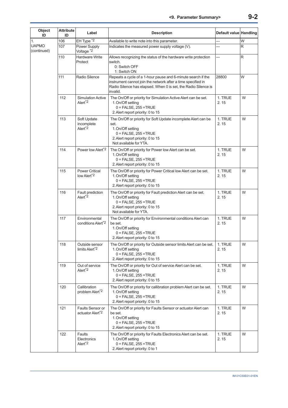 Yokogawa Wireless Temperature Transmitter YTA510 User Manual | Page 63 / 76