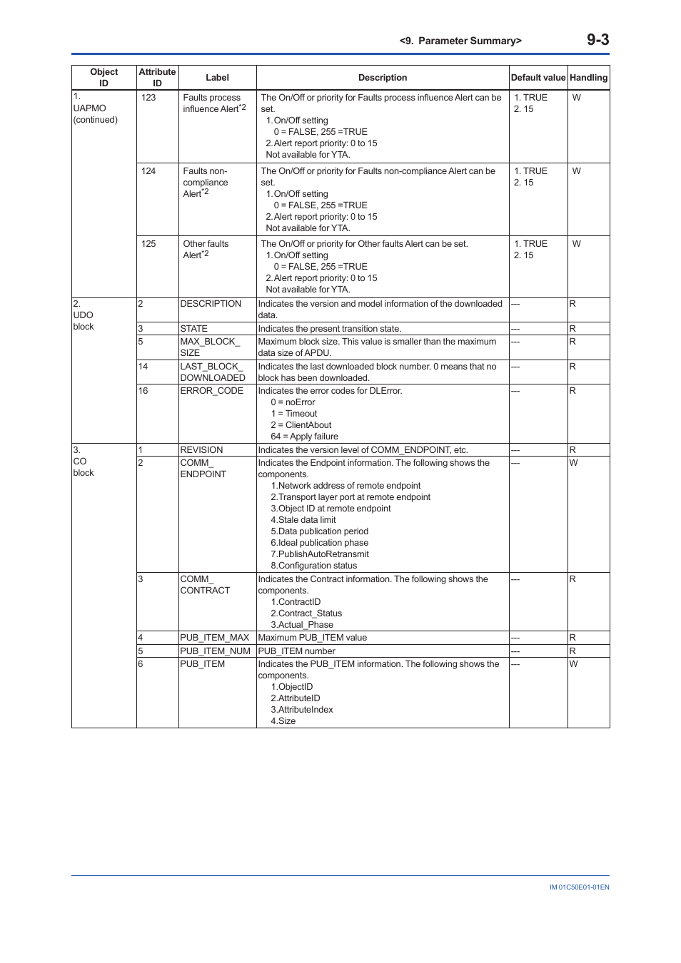 Yokogawa Wireless Temperature Transmitter YTA510 User Manual | Page 64 / 76