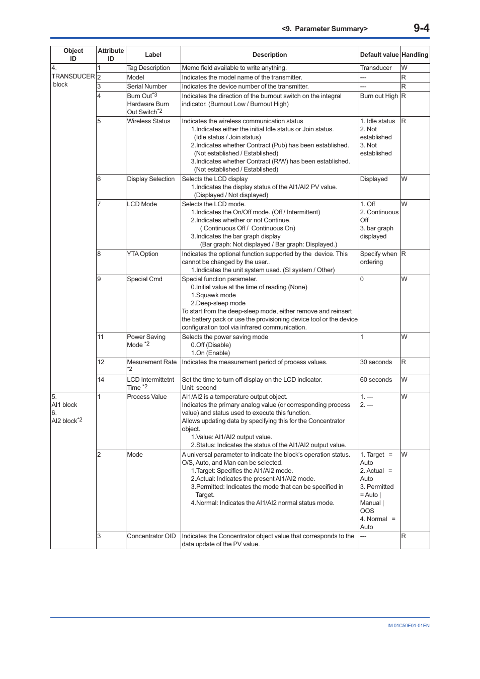 Yokogawa Wireless Temperature Transmitter YTA510 User Manual | Page 65 / 76