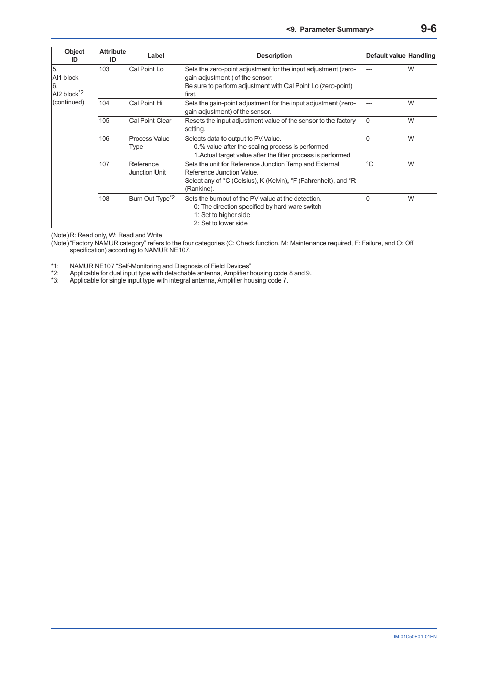 Yokogawa Wireless Temperature Transmitter YTA510 User Manual | Page 67 / 76