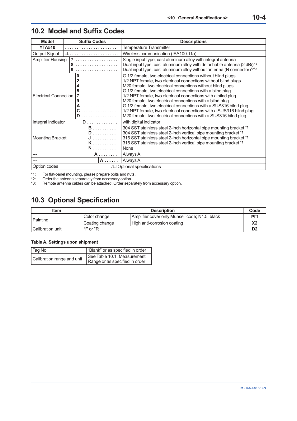 2 model and suffix codes, 3 optional specification, Model and suffix codes -4 | Optional specification -4 | Yokogawa Wireless Temperature Transmitter YTA510 User Manual | Page 72 / 76