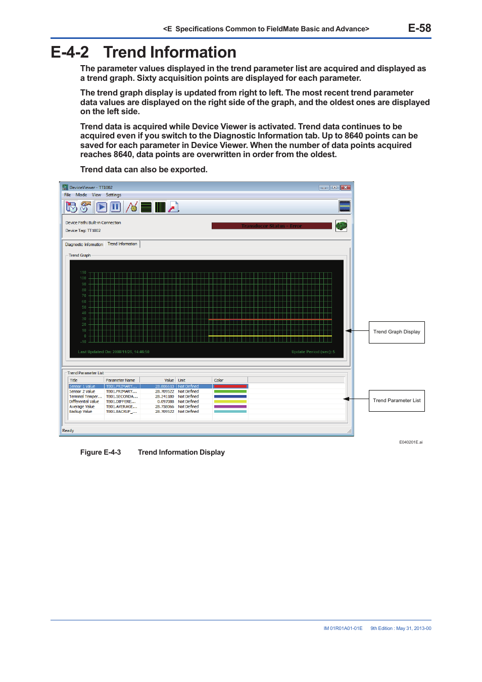 E-4-2 trend information, E-58 | Yokogawa FieldMate User Manual | Page 108 / 384