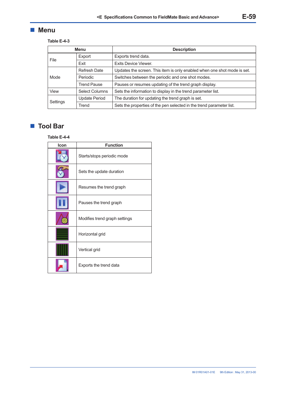 E-59, Menu, Tool bar | Yokogawa FieldMate User Manual | Page 109 / 384
