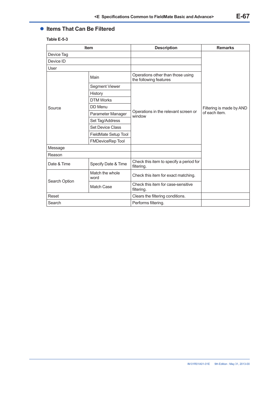 E-67, Items that can be filtered | Yokogawa FieldMate User Manual | Page 117 / 384