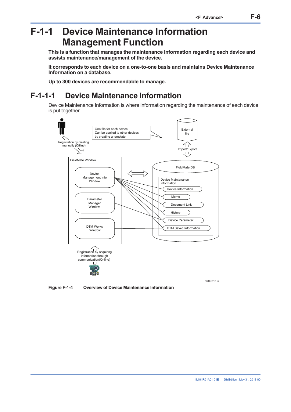 F-1-1-1 device maintenance information, F-1-1 | Yokogawa FieldMate User Manual | Page 125 / 384
