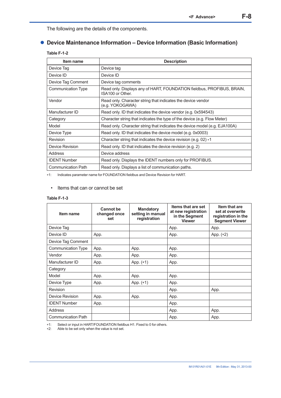 Yokogawa FieldMate User Manual | Page 127 / 384