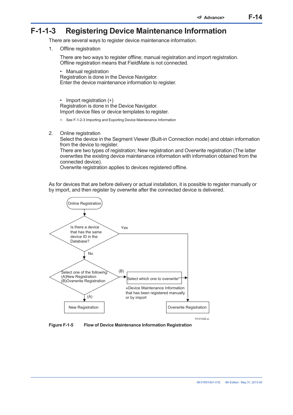 F-1-1-3 registering device maintenance information, F-14 | Yokogawa FieldMate User Manual | Page 133 / 384