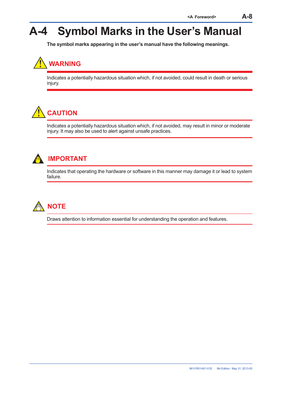 A-4 symbol marks in the user’s manual, Warning, Caution | Important | Yokogawa FieldMate User Manual | Page 14 / 384