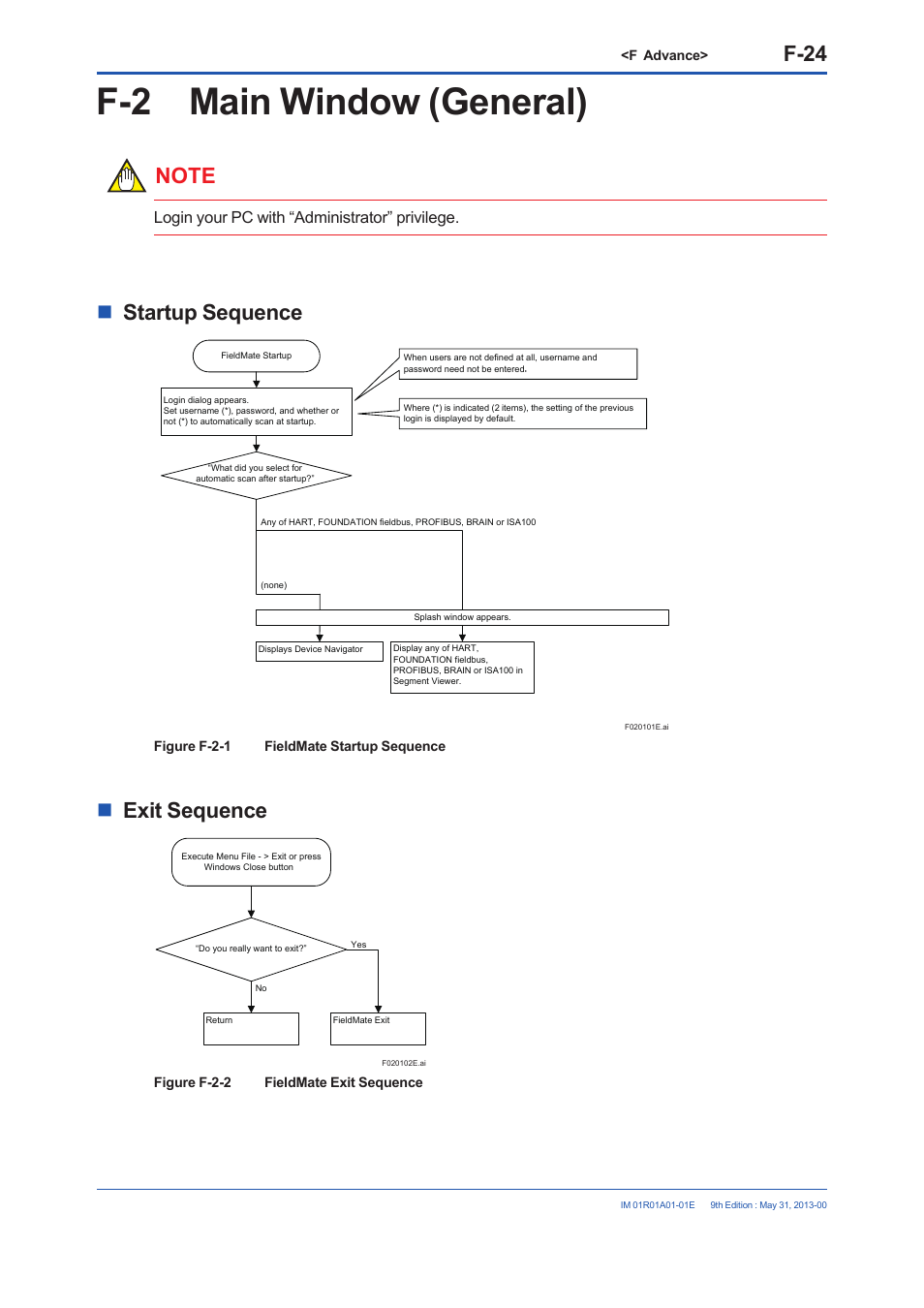 F-2 main window (general), F-24, Startup sequence | Exit sequence, Login your pc with “administrator” privilege | Yokogawa FieldMate User Manual | Page 143 / 384
