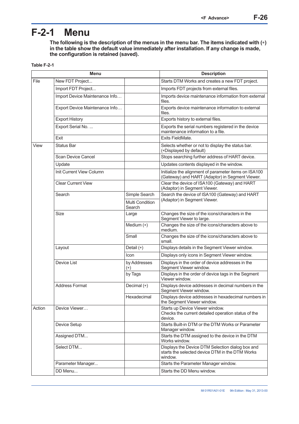F-2-1 menu, F-26 | Yokogawa FieldMate User Manual | Page 145 / 384