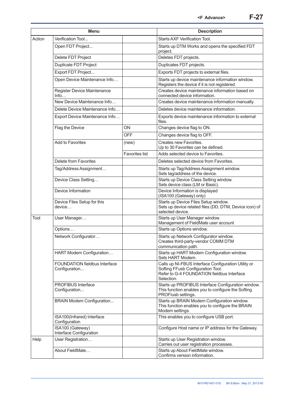 F-27 | Yokogawa FieldMate User Manual | Page 146 / 384